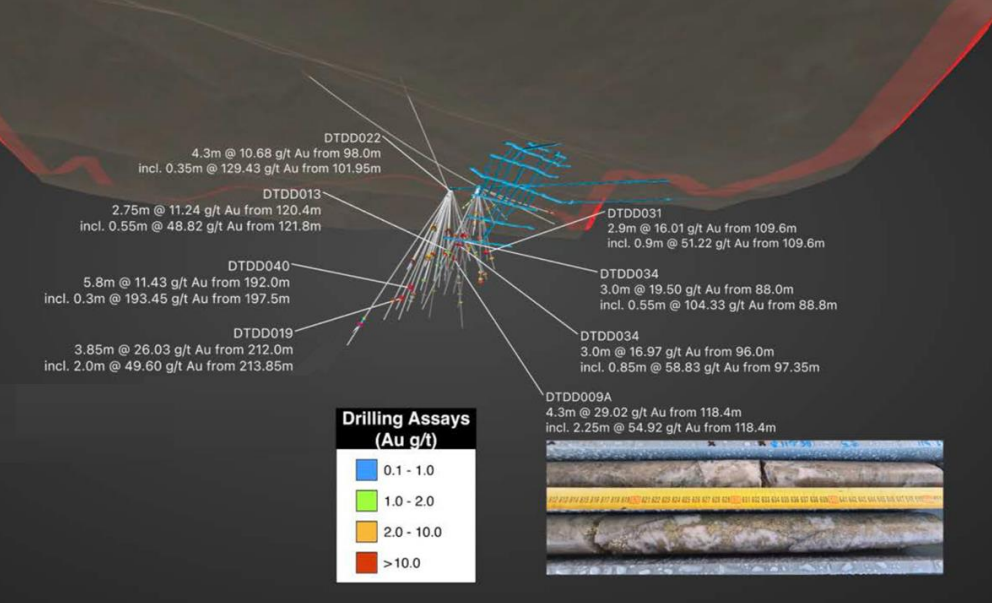 Cross section of displaced Duffer Lode with underground workings and modelled lode extension confirmed by Ballymore drilling.